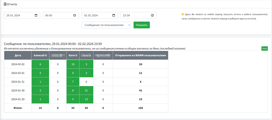 wamm отчет сообщений всего