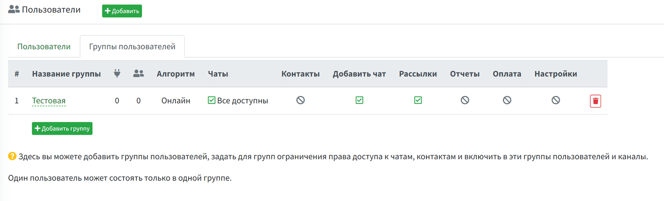 группы пользователей